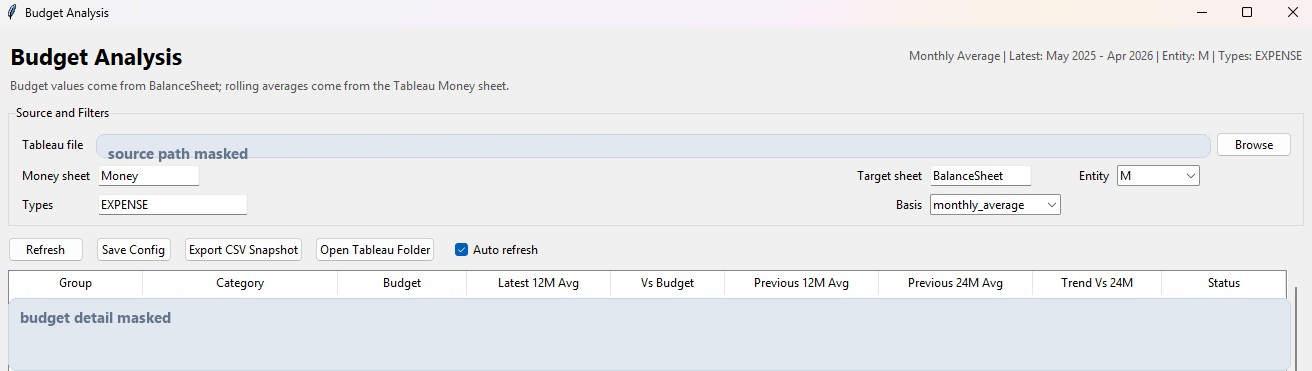 Sanitized budget analysis interface