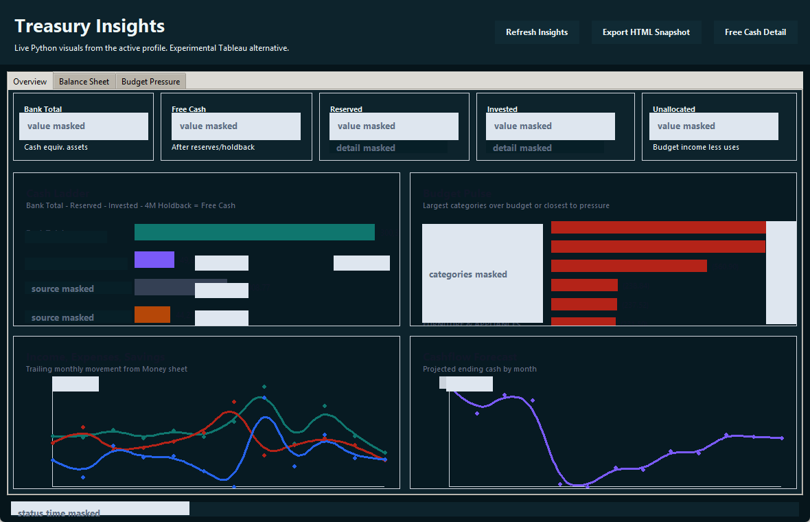 Sanitized Treasury insights dashboard